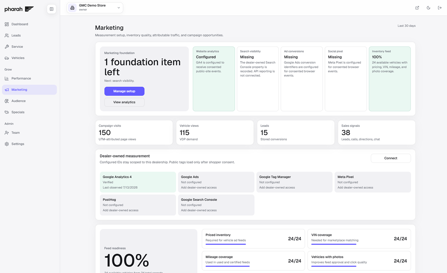 Pharah Marketing dashboard showing measurement setup, campaign visits, leads, and inventory feed readiness