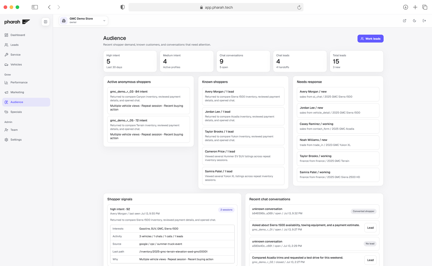 Pharah Audience dashboard showing shopper intent, leads, and recent conversations